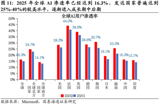 国泰海通：稳定是如今中国股市的底色