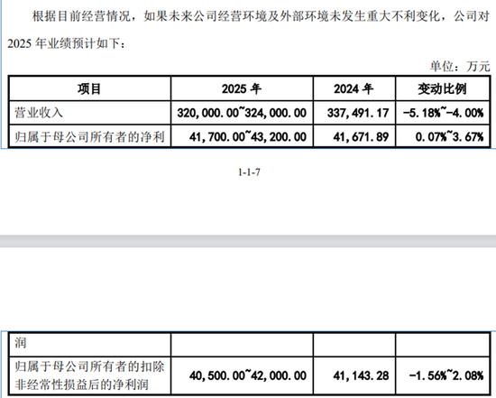 乔路铭IPO未上市先受罚，东方证券保代参与的3个项目，后来都出了信披“事故”