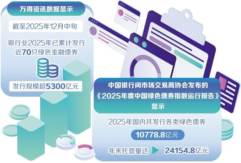 银行绿色金融债增量提质