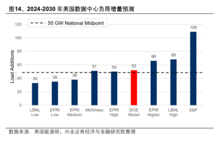 科技一浪又一浪,抓紧布局这几个方向
