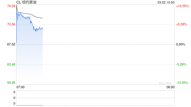 美伊战火蔓延！原油剑指100美元？黄金突破5300！