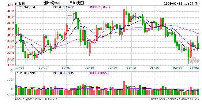 光大期货：3月2日矿钢煤焦日报