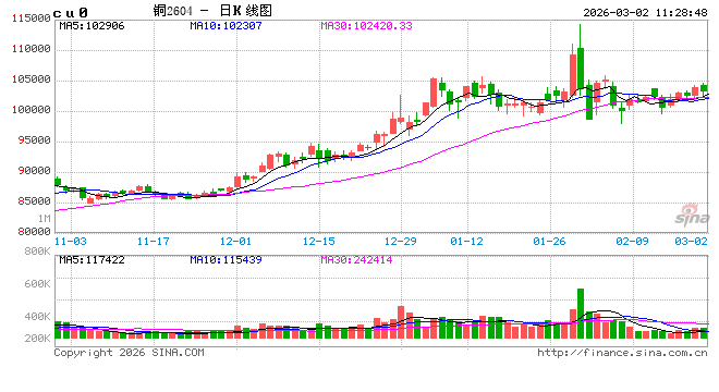 光大期货：3月2日有色金属日报