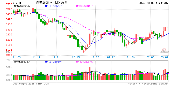 光大期货：3月2日软商品日报
