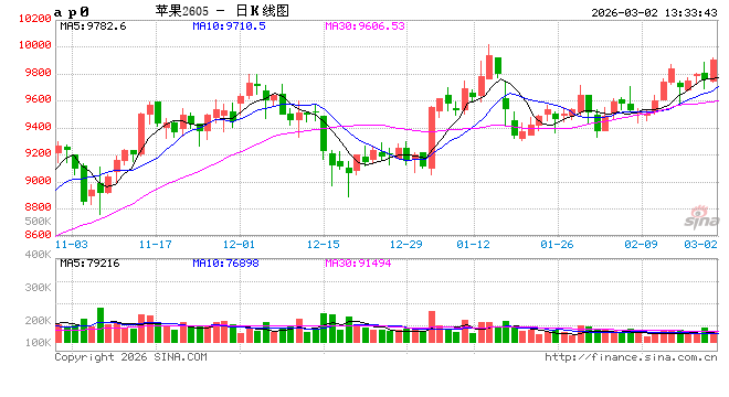节后陆续复工，苹果好差货两极分化愈加明显