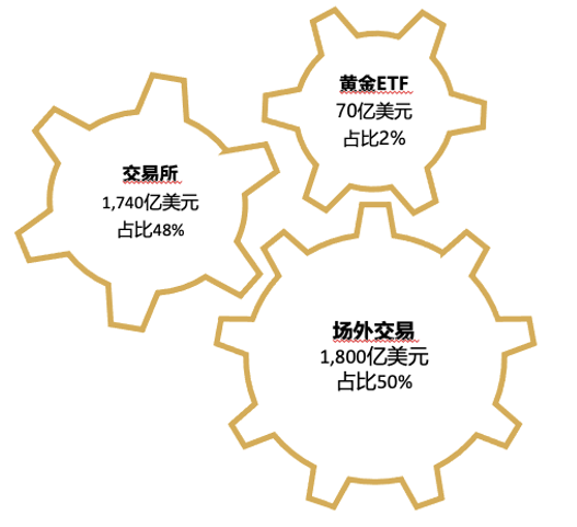 世界黄金协会深度报告：黄金的战略性投资价值（2026年版）