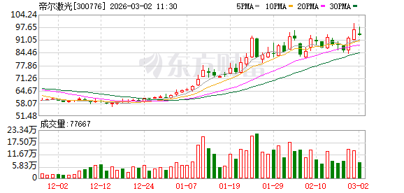帝尔激光：公司目前正在筹划港股上市事宜