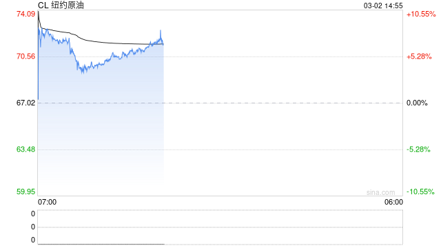 油市“末日时钟”！若霍尔木兹海峡关闭25天 中东产油国将被迫停产？