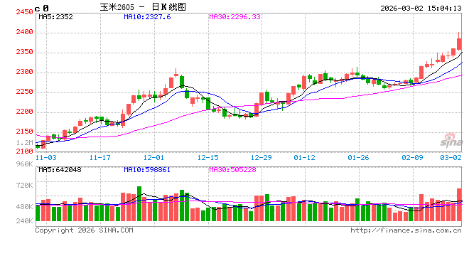“玉”见未来:2026年工业饲料产量仍存增量,或利多玉米价格