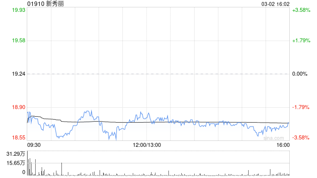 瑞银：新秀丽美国双重上市估值重估潜力遭忽略 评级“买入”