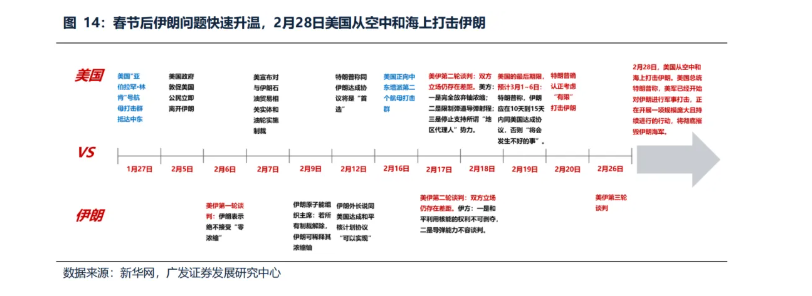 春节后港股“日历效应”失灵 机构称3月“压力测试”进入倒计时