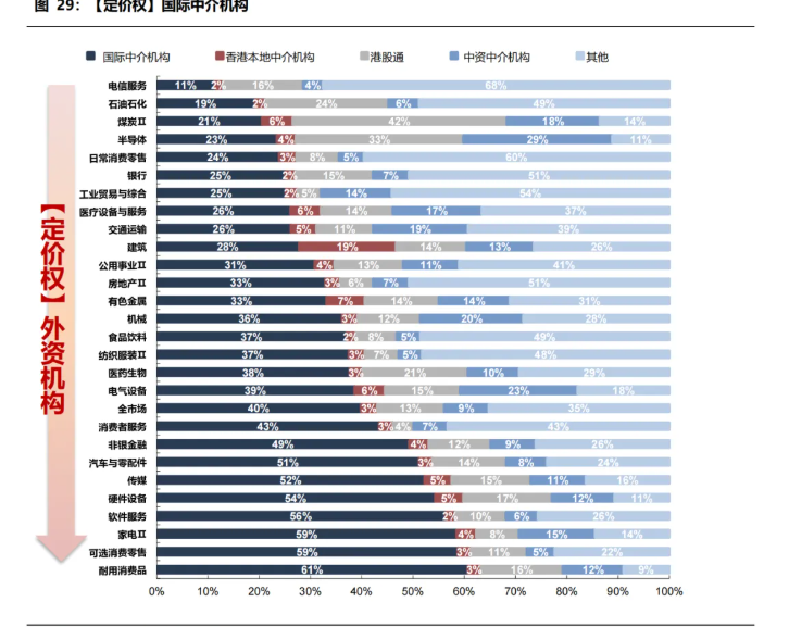 春节后港股“日历效应”失灵 机构称3月“压力测试”进入倒计时