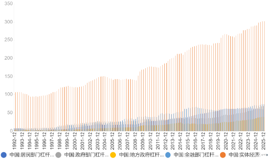 源达信息：两会期待，科技+内需双轮驱动