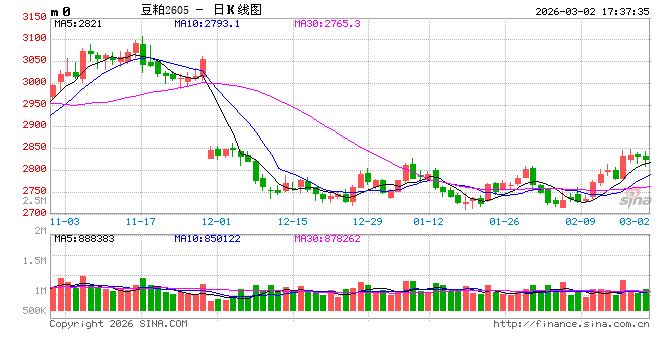 【建投策略】农产品“过剩”这一思想钢印的松动？