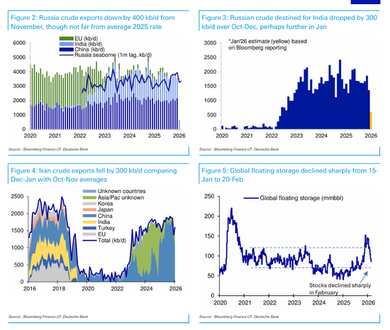 若霍尔木兹全面封锁,油价冲击200美元?德银拆解三种情景