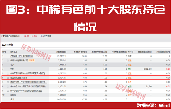 “国家队”提前买进!这些行业具备潜力!
