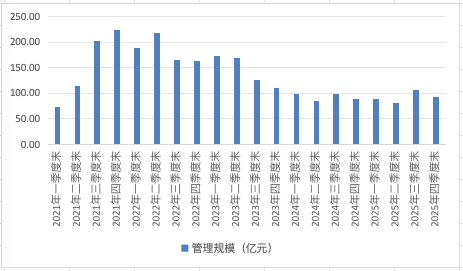 老牌公募东方基金，“顶梁柱”折戟！
