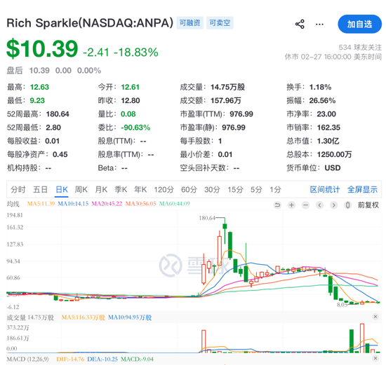 停播540天后,“疯狂大小杨哥”在纳斯达克有了新身份