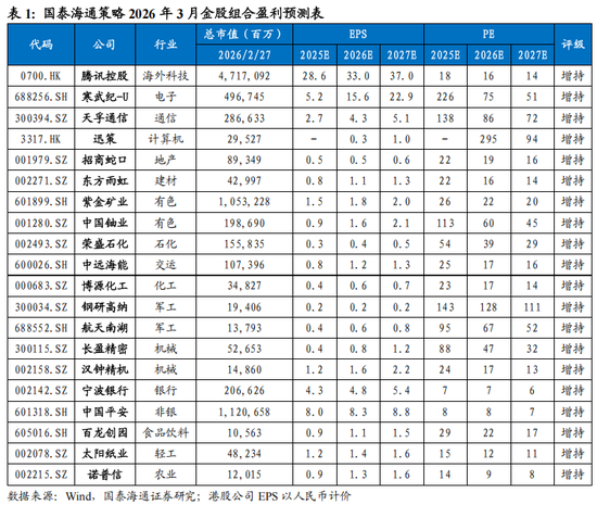 国泰海通策略3月金股:科技自立,价值稳定