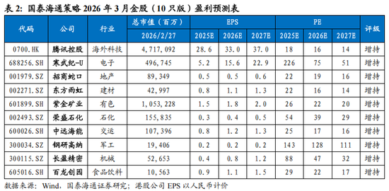 国泰海通策略3月金股:科技自立,价值稳定