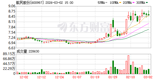 航民股份：公司库存主要是黄金、染料助剂和煤炭