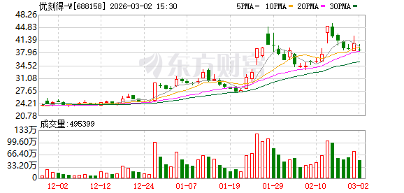 优刻得：公司于1月下旬率先推出了部署Openclaw的相关镜像