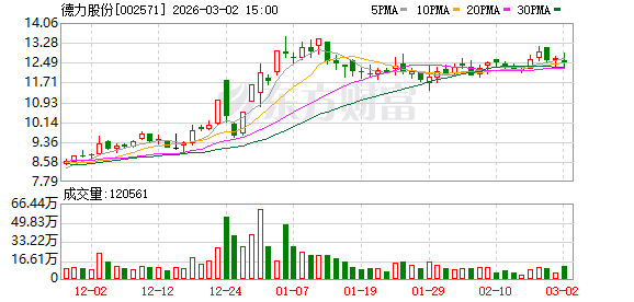 德力股份：巴基斯坦子公司目前主要的销售渠道为当地的玻璃制品代理商渠道、当地的商超渠道及国际贸易业务