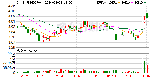 保税科技：截至2026年2月13日公司在册股东人数为73720户
