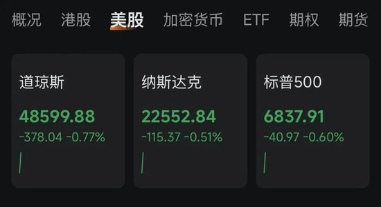 突变!白银大跳水,黄金回落!美股集体下跌!特朗普,最新发声!