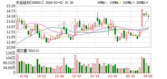 东岳硅材：截至2026年2月27日公司股东总户数75091户
