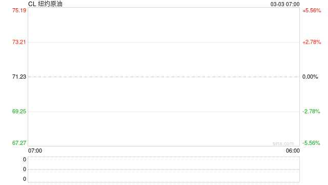 霍尔木兹海峡“关阀”三级推演：能源价格飙涨如何影响全球经济