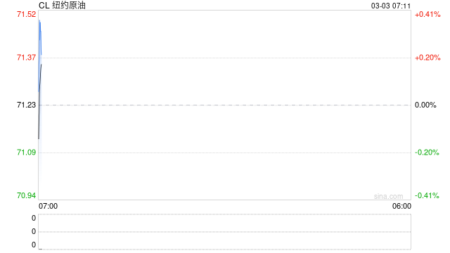 伊朗局势会否引发全球能源危机？