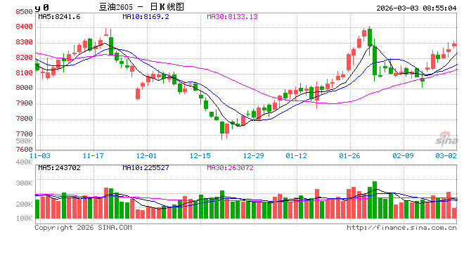 新国标8月实施,油脂“志”在何方?