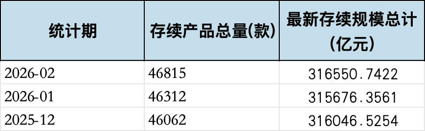 2月规模增、收益率环比下降,华夏理财继续“霸榜”权益类收益榜|理财月报
