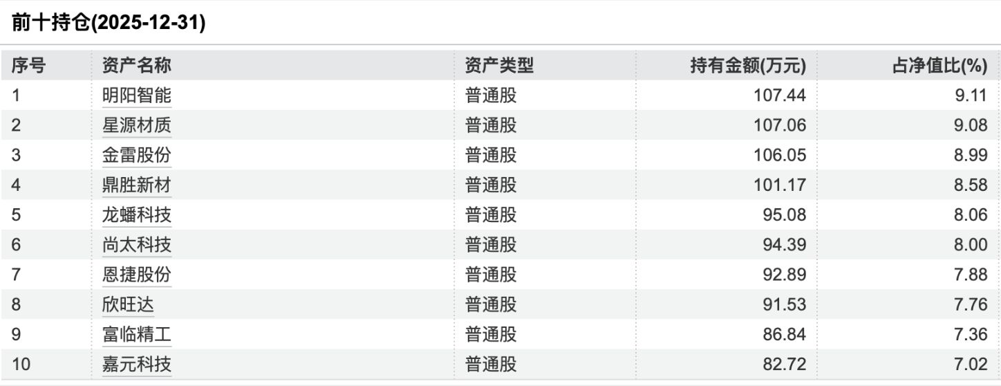2月规模增、收益率环比下降,华夏理财继续“霸榜”权益类收益榜|理财月报