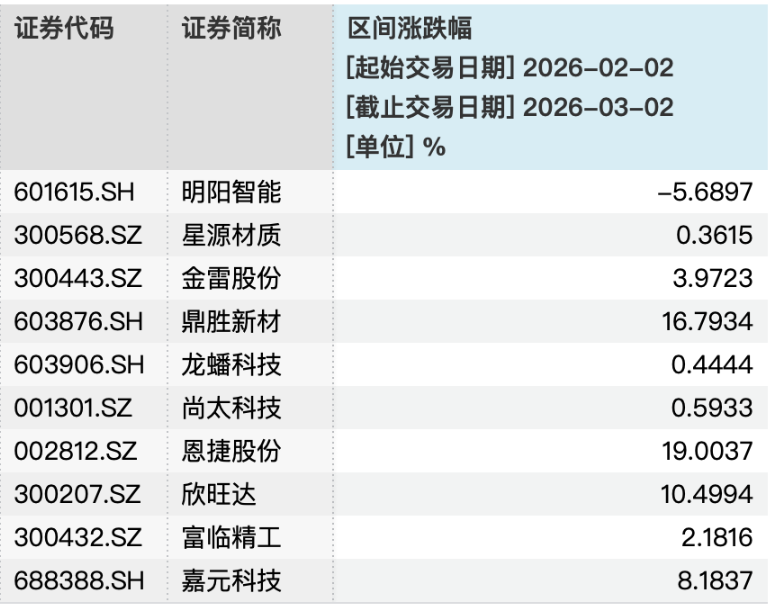2月规模增、收益率环比下降,华夏理财继续“霸榜”权益类收益榜|理财月报