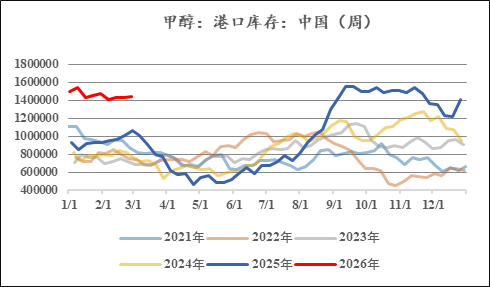 【市场聚焦】甲醇:地缘vs基本面