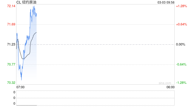 长安期货范磊：美伊战后引燃能源市场，关注伊朗后续措施