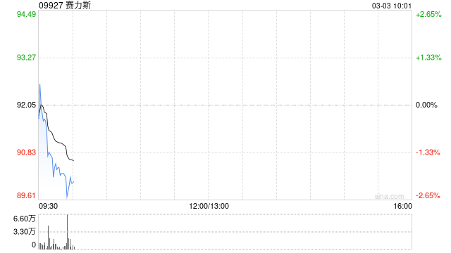 赛力斯2月汽车销量合计1.5万辆