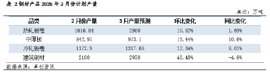 钢市三月前瞻:高库存“钝刀磨肉”,需求分化下谁主沉浮?