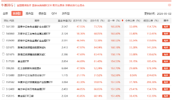 买基金去哪？2026基金代销平台深度测评：新浪仓石基金、天天基金、蚂蚁基金等四大平台PK