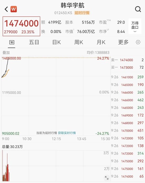 韩国股市,开盘大跌!