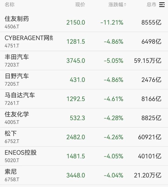 韩国股市,开盘大跌!