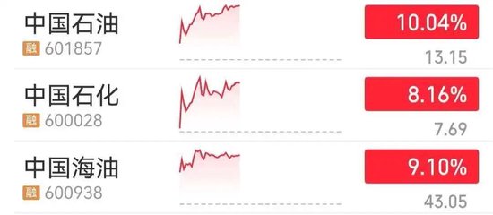 沪指,盘中创十年新高!三桶油盘中再度爆发,中国海油、中国石油双双触及涨停