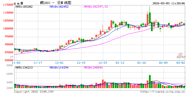 中信建投期货:3月3日工业品早报