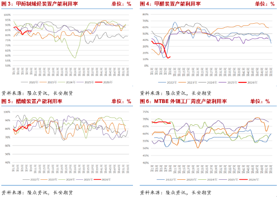 长安期货张晨:中东地缘冲突升级 甲醇大幅走强