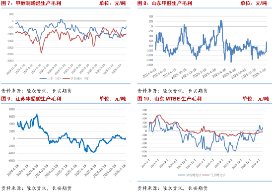 长安期货张晨:中东地缘冲突升级 甲醇大幅走强