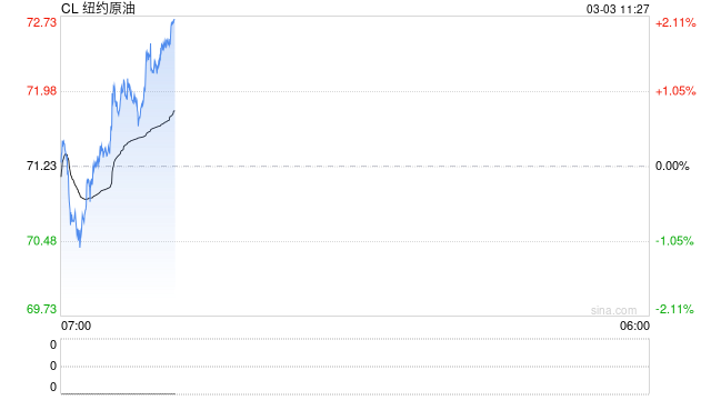 油价飙升！白宫终于要出手了：将推出分阶段措施缓解能源成本上涨