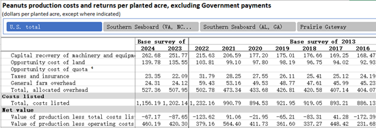 为什么是农产品？