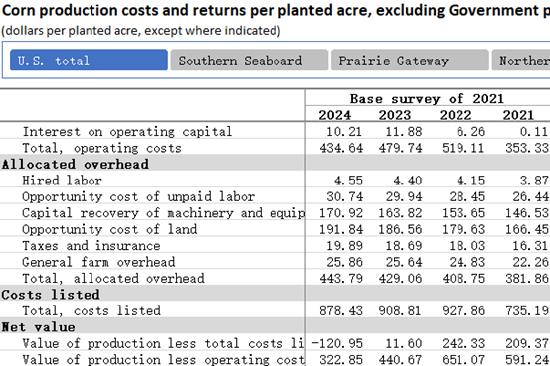 为什么是农产品？
